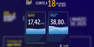 Niveles embalses por racionamiento de agua Bogotá 18 de marzo 2025 
