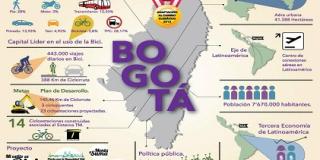 Modos de Transporte en Bogotá