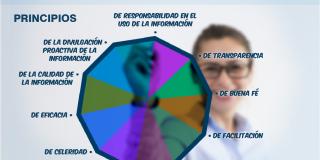 Ley de Transparencia y del Derecho de Acceso a la Información Pública Nacional