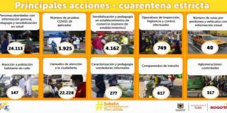 Finaliza cuarentena estricta en la localidad de Suba