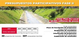 Fase II Presupuestos Participativos - Asambleas Temáticas 