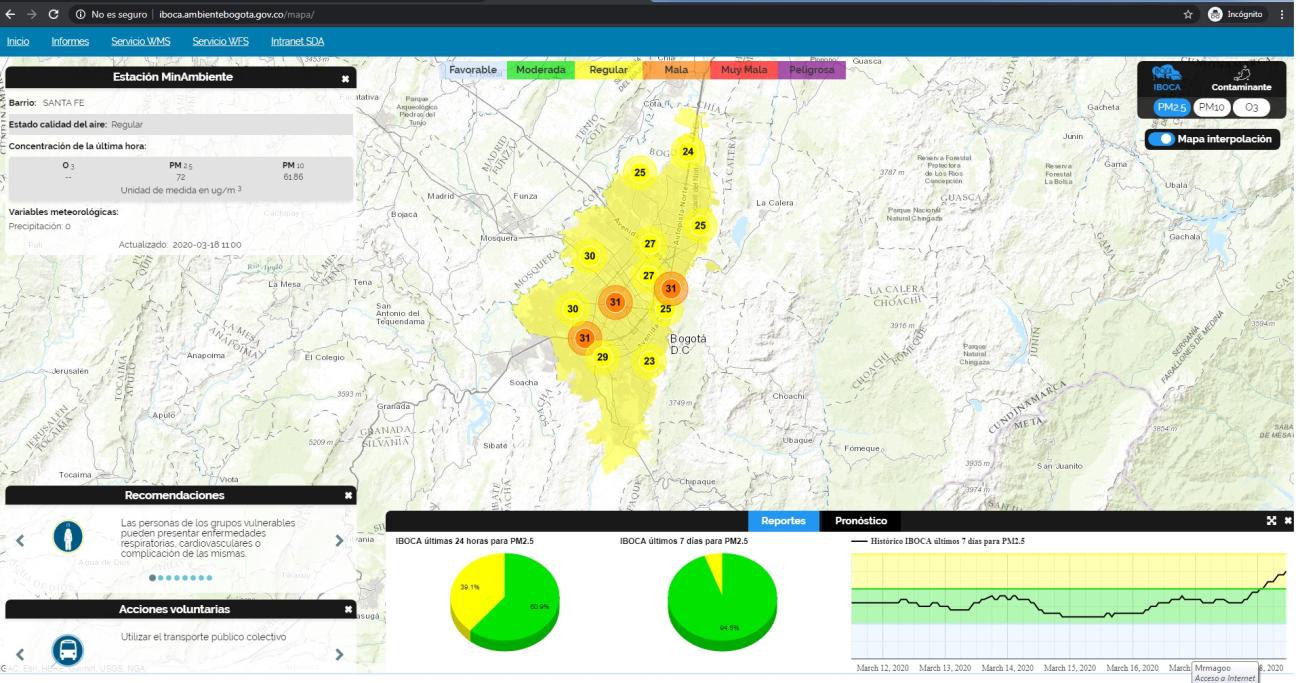 Mapa de calidad del aire en Bogotá IBOCA