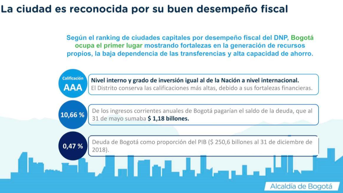 Desempeño fiscal de Bogotá