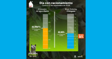 Racionamiento de agua en Bogotá consumo del 27 de septiembre 2024 