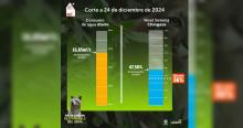 Niveles embalses por racionamiento de agua en Bogotá 24 de diciembre