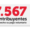 7.567 contribuyentes han hecho su aporte voluntario de 10% en Bogotá 