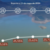 Balance del consumo de agua del turno del 25 de mayo en Bogotá