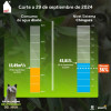 Racionamiento de agua en Bogotá consumo domingo 29 de septiembre 2024 