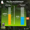 Racionamiento de agua en Bogotá consumo del 27 de septiembre 2024 