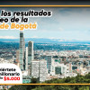 Lotería de Bogotá resultados de sorteo jueves 26 de septiembre de 2024