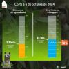 Racionamiento de agua en Bogotá 6 de octubre consumo y nivel embalses