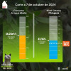 Racionamiento de agua en Bogotá 7 de octubre consumo y nivel embalses