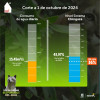 Racionamiento de agua martes 1 de octubre 2024 consumo y nivel embalse