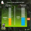 Racionamiento de agua en Bogotá 2 de octubre consumo y nivel embalses