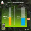 Racionamiento de agua en Bogotá 9 de octubre consumo y nivel embalses