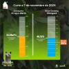 Racionamiento de agua consumo del turno del jueves 7 de noviembre 