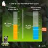 Racionamiento de agua consumo del turno del martes 5 de noviembre 2024