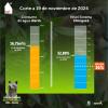 Racionamiento de agua en Bogotá consumo del martes 19 de noviembre 