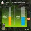 Racionamiento de agua consumo del turno del miércoles 6 de noviembre