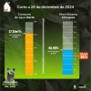 Balance del consumo de agua en Bogotá del 28 de diciembre de 2024 