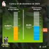 Niveles embalses por racionamiento de agua en Bogotá 15 de diciembre