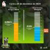 Niveles embalses por racionamiento de agua en Bogotá 26 de diciembre