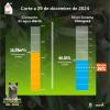 Niveles embalses por racionamiento de agua en Bogotá 29 de diciembre