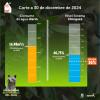 Niveles embalses por racionamiento de agua en Bogotá 30 de diciembre