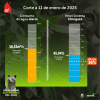 Consumo de agua en Bogotá y municipios sábado 11 de enero de 2025