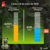 Niveles embalses por racionamiento de agua en Bogotá 13 de enero 2025