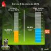 Niveles embalses por racionamiento de agua en Bogotá 8 de enero 2025