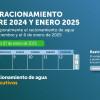 Racionamiento de agua en Bogotá para el martes 7 de enero de 2025 