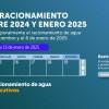 Racionamiento de agua en Bogotá y Cota lunes 13 de enero de 2025 