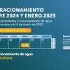 Racionamiento de agua en Bogotá y Soacha viernes 17 de enero de 2025 