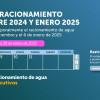 Racionamiento de agua en Bogotá y La Calera martes 28 de enero 2025