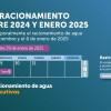 Racionamiento de agua en Bogotá, Chía, Sopó miércoles 29 enero 2025 