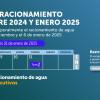 Racionamiento de agua en Bogotá y Cota viernes 31 de enero de 2025 