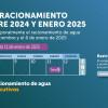 Racionamiento de agua en Bogotá, Chía, Sopó sábado 11 de enero 2025 