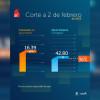 Niveles embalses por racionamiento de agua en Bogotá 2 de febrero 2025