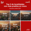Imagen de la pieza gráfica que muestra las 5 localidades en mora 