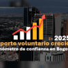 Pieza gráfica sobre el aporte voluntario en Bogotá 