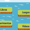 Interfaz infantil del Observatorio Ambiental de Bogotá muestra opciones Libros Juegos Experimentos y Videos en módulo educativo