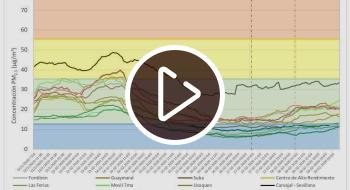 Última medición de material particulado en Bogotá.