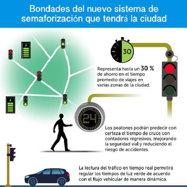 Así funcionarán los semáforos inteligentes en Bogotá - Imagen: Alcaldía Mayor de Bogotá