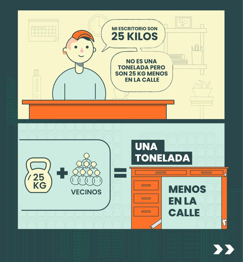 Mi escritorio son 25 kilos. No es una tonelada pero son 25 kg menos en la calle. 25 kg + vecinos = una tonelada menos en la calle.