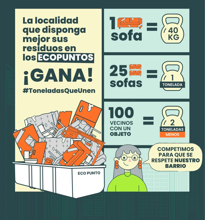 La localidad que disponga mejor sus residuos en los Ecopuntos ¡Gana! 1 sofá = 40kg, 25 sofás = 1 tonelada, 100 vecinos con un objeto = 2 toneladas menos. #ToneladasQueUnen